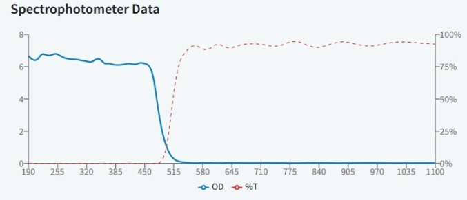 YLW - защитные очки, 73% пропускания видимого излучения