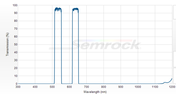 FF01-534/635-25 - Многополосный фильтр серии BrightLine® FF01-534/635-25 - Многополосный фильтр серии BrightLine®