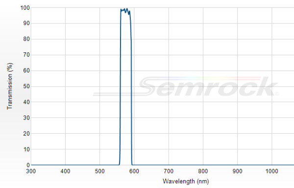 FF03-575/25-25 - Однополосный фильтр 575/25 нм серии BrightLine®