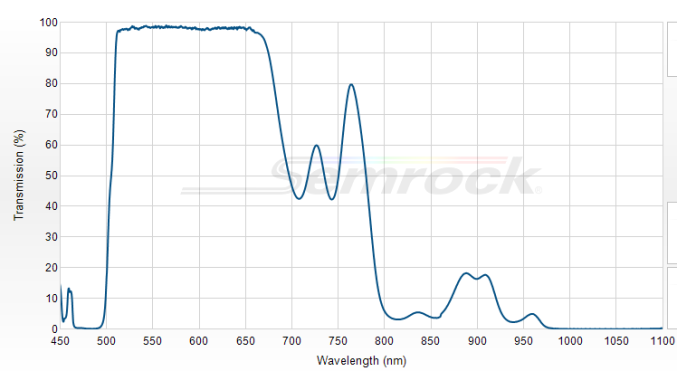 LM01-503-25 - Дихроичный светоделитель 503 нм серии LaserMUX™
