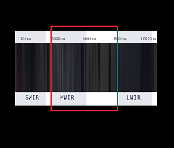 Камеры среднего ИК (MWIR)