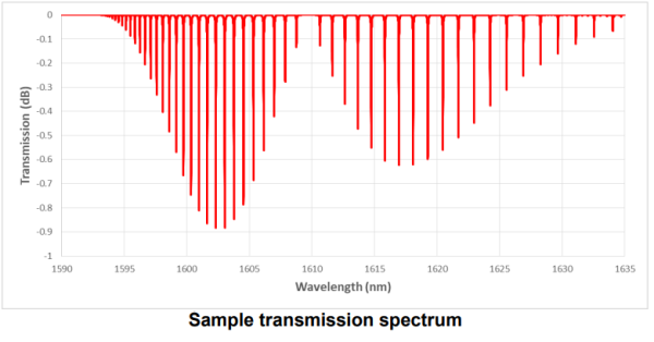 Газовые ячейки с волоконно-оптической связью, L-диапазон