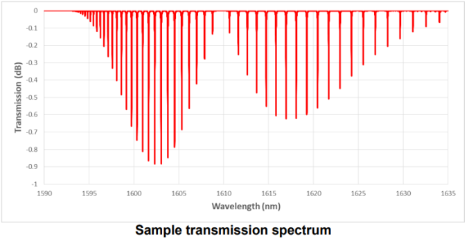 Газовые ячейки с волоконно-оптической связью, L-диапазон