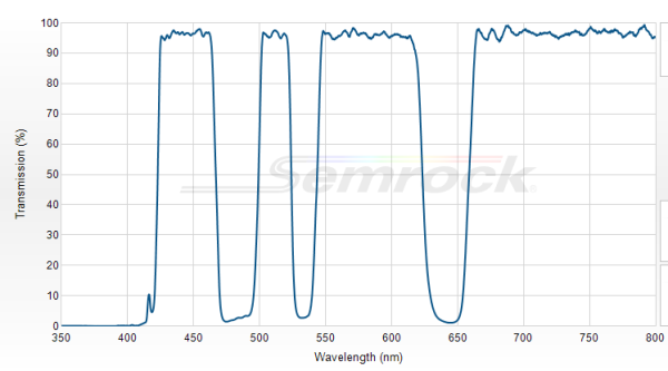 Di01-R405/488/532/635-25x36 - Многополосный дихроичный фильтр