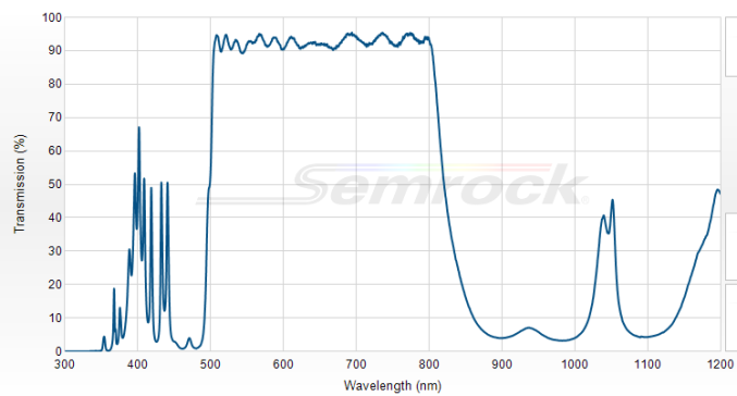 FF497-Di01-25x36 - Дихроичный фильтр серии BrightLine® с краем на 497 нм