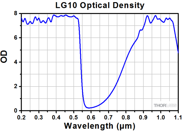 LG10 - Защитные очки, 35% пропускание видимого излучения