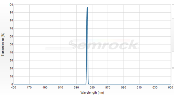 LL01-543-12.5 - Однополосный фильтр 543 нм серии MaxLine®