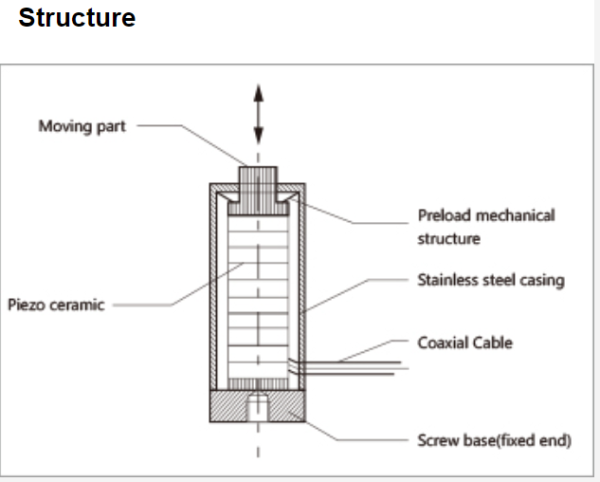 Линейный пьезоактуатор VS20