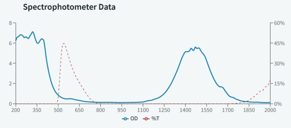 IRD4 защитные очки, 30% пропускания видимого излучения