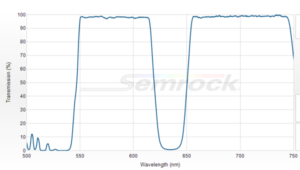 FF545_650-Di01-25x36 - Многополосный дихроичный фильтр