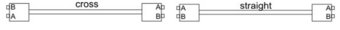 Кабельные сборки на разъемах серии HE-XX