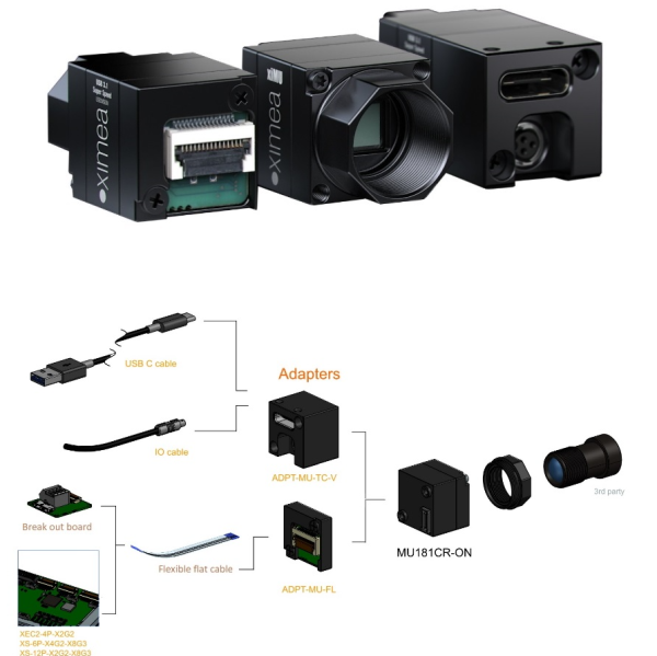 Сверхминиатюрные USB-камеры серии xiMU