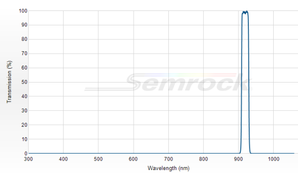 FF01-920/10-25 - Однополосный фильтр 920/10 нм серии BrightLine®