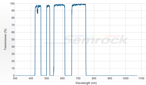 FF01-446/510/581/703-25 - Многополосный фильтр серии BrightLine® FF01-446/510/581/703-25 - Многополосный фильтр серии BrightLine®