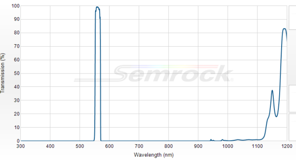 FF01-561/14-25 - Однополосный фильтр 561/14 нм серии BrightLine®