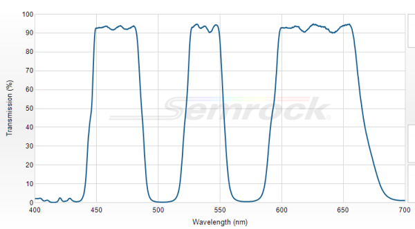 FF444/520/590-Di01-25x36 - Многополосный дихроичный фильтр