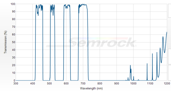 FF01-440/521/607/700-25 - Многополосный фильтр серии BrightLine® FF01-440/521/607/700-25 - Многополосный фильтр серии BrightLine®