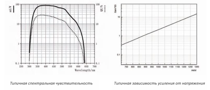 Фотоумножающая трубка N4031