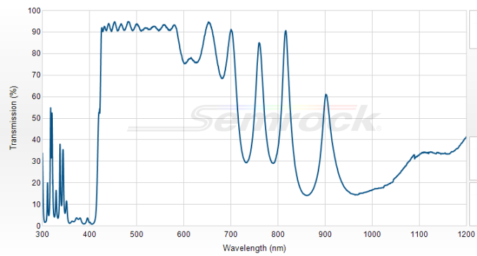 FF416-Di01-25x36 - Дихроичный фильтр серии BrightLine® с краем на 416 нм 