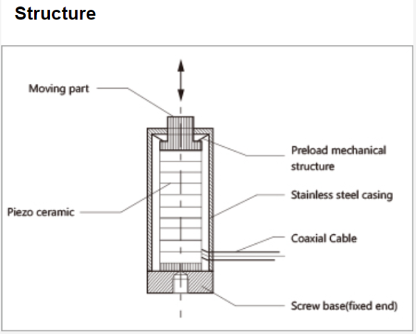Линейный пьезоактуатор VS12