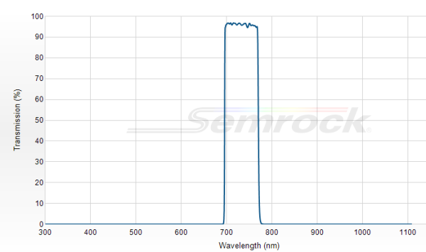 FF01-732/68-25 - Однополосный фильтр 732/68 нм серии BrightLine®