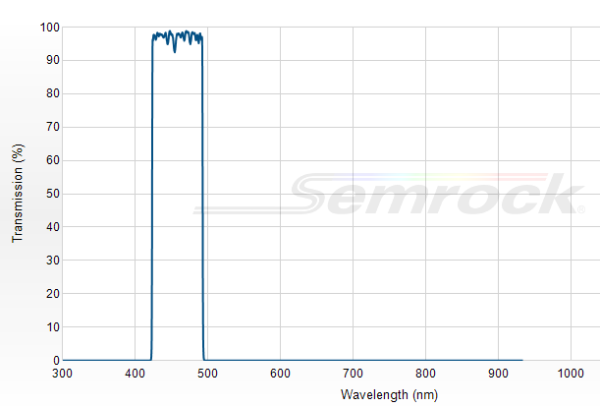 FF01-457/50-25 - Однополосный фильтр 457/50 нм серии BrightLine®