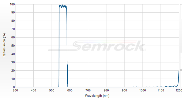 FF01-562/40-25 - Однополосный фильтр 562/40 нм серии BrightLine®