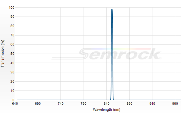 LL01-852-12.5 - Однополосный фильтр 852 нм серии MaxLine®