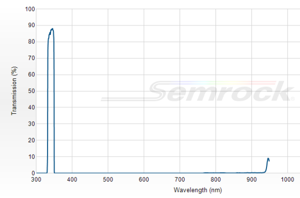 FF01-340/12-25 - Однополосный фильтр 340/12 нм серии BrightLine®