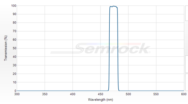 LD01-473/10-12.5 - Однополосный фильтр 473/10 нм серии MaxDiode™