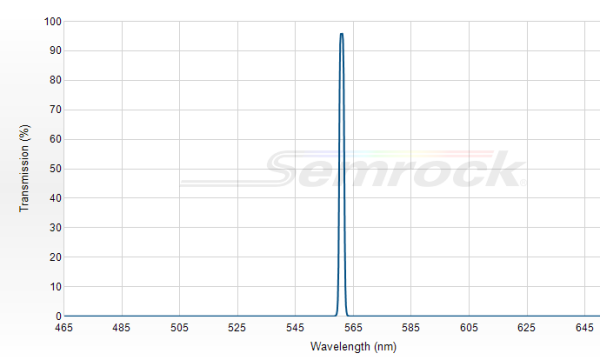 LL02-561-12.5 - Однополосный фильтр 561 нм серии MaxLine®