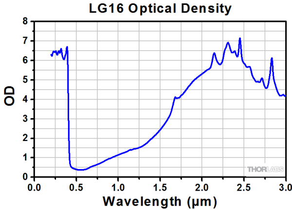 LG16 - Защитные очки, 41% пропускание видимого излучения