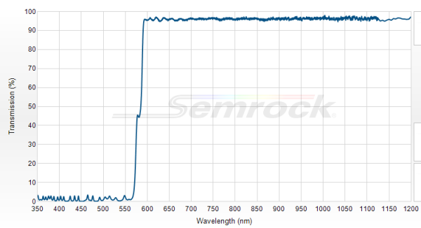 FF580-FDi02-t3-25x36 - Дихроичный фильтр серии BrightLine® с краем на 580 нм