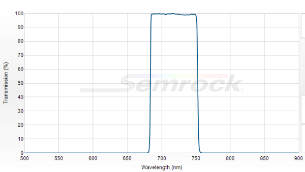 FF01-719/60-25 - Однополосный фильтр 719/60 нм серии BrightLine®