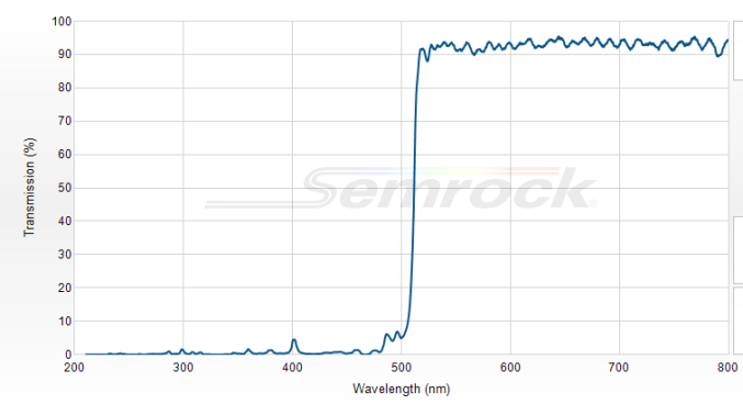 FF509-Di01-25x36 - Дихроичный фильтр серии BrightLine® с краем на 509 нм 