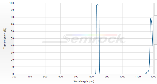 FF01-840/12-25 - Однополосный фильтр 840/12 нм серии BrightLine®