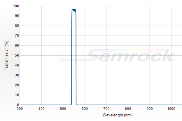 FF01-549/15-25 - Однополосный фильтр 549/15 нм серии BrightLine®