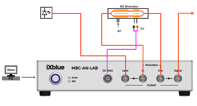 Автоматический контроллер рабочей точки для аналогового применения (настольный)