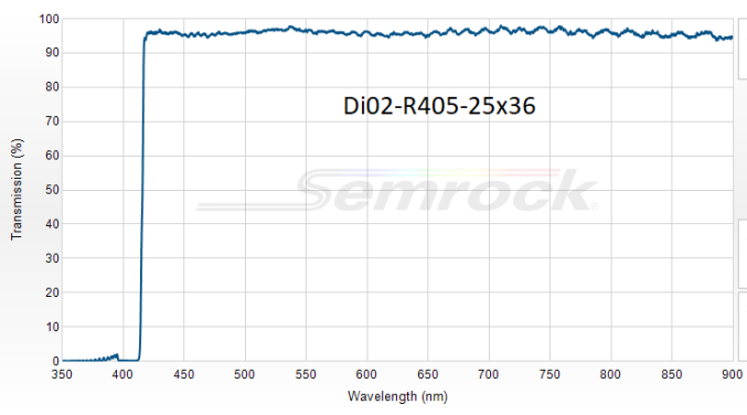 Дихроичный фильтр 405 нм