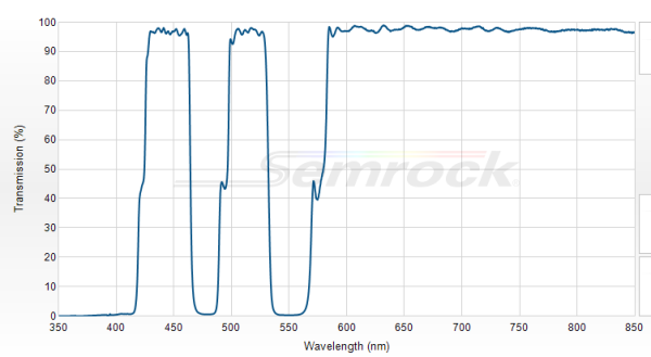 FF421/491/572-Di01-25x36 - Многополосный дихроичный фильтр