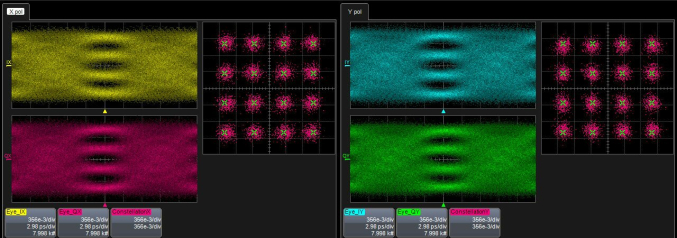 Оптический когерентный передатчик IQTransmitter