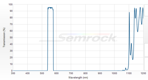 FF01-559/34-255 - Однополосный фильтр 559/34 нм серии BrightLine®