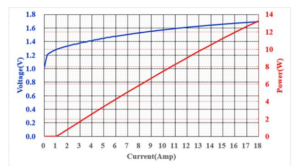 Чип с одним излучателем, 10 Вт, 1064 нм (350мкм) Чип с одним излучателем, 10 Вт, 1064 нм (350мкм)