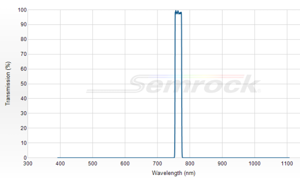 FF01-766/13-25 - Однополосный фильтр 766/13 нм серии BrightLine®