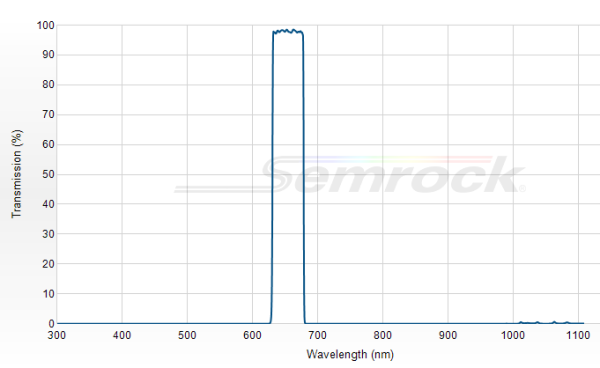 FF02-655/40-25 - Однополосный фильтр 655/40 нм серии BrightLine®