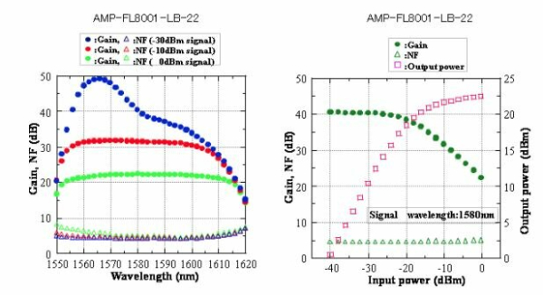 L-band  усилитель (ЕDFA) серии AMP- FL8001-LB
