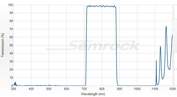 FF01-794/160-25 - Однополосный фильтр 794/160 нм серии BrightLine®