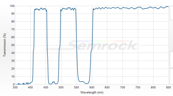 FF409/493/596-Di02-25x36 - Многополосный дихроичный фильтр