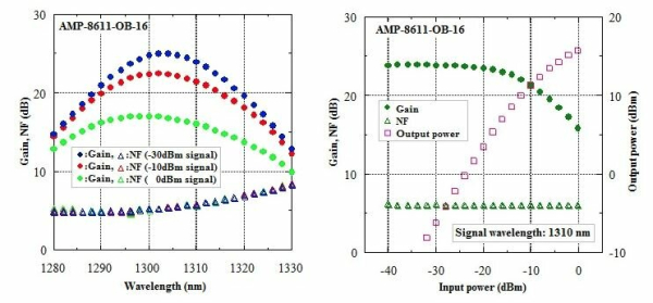 O-band усилитель (PDFA) серии AMP-FL8611-OB