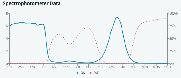 DI2 - защитные очки, 61% пропускания видимого излучения